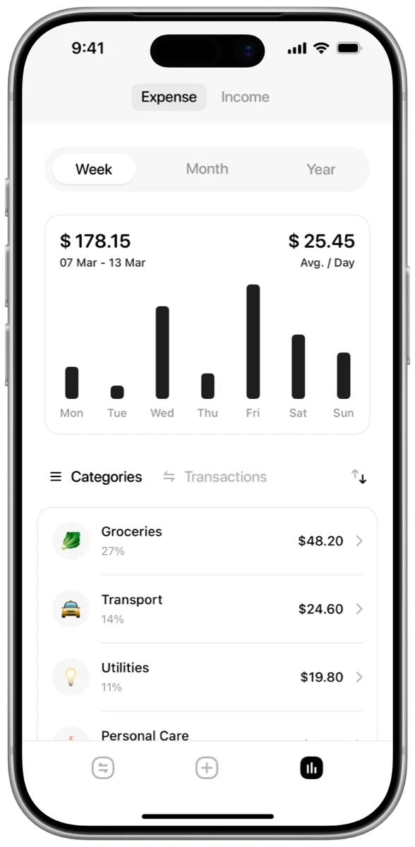 Finza insights screen